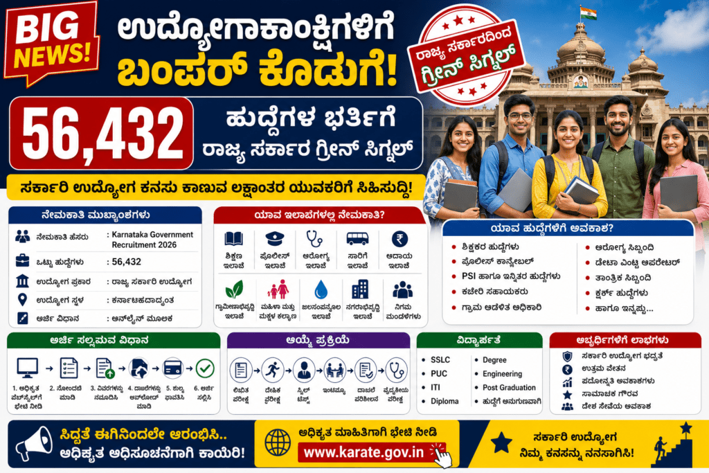 Karnataka Government Recruitment 2026