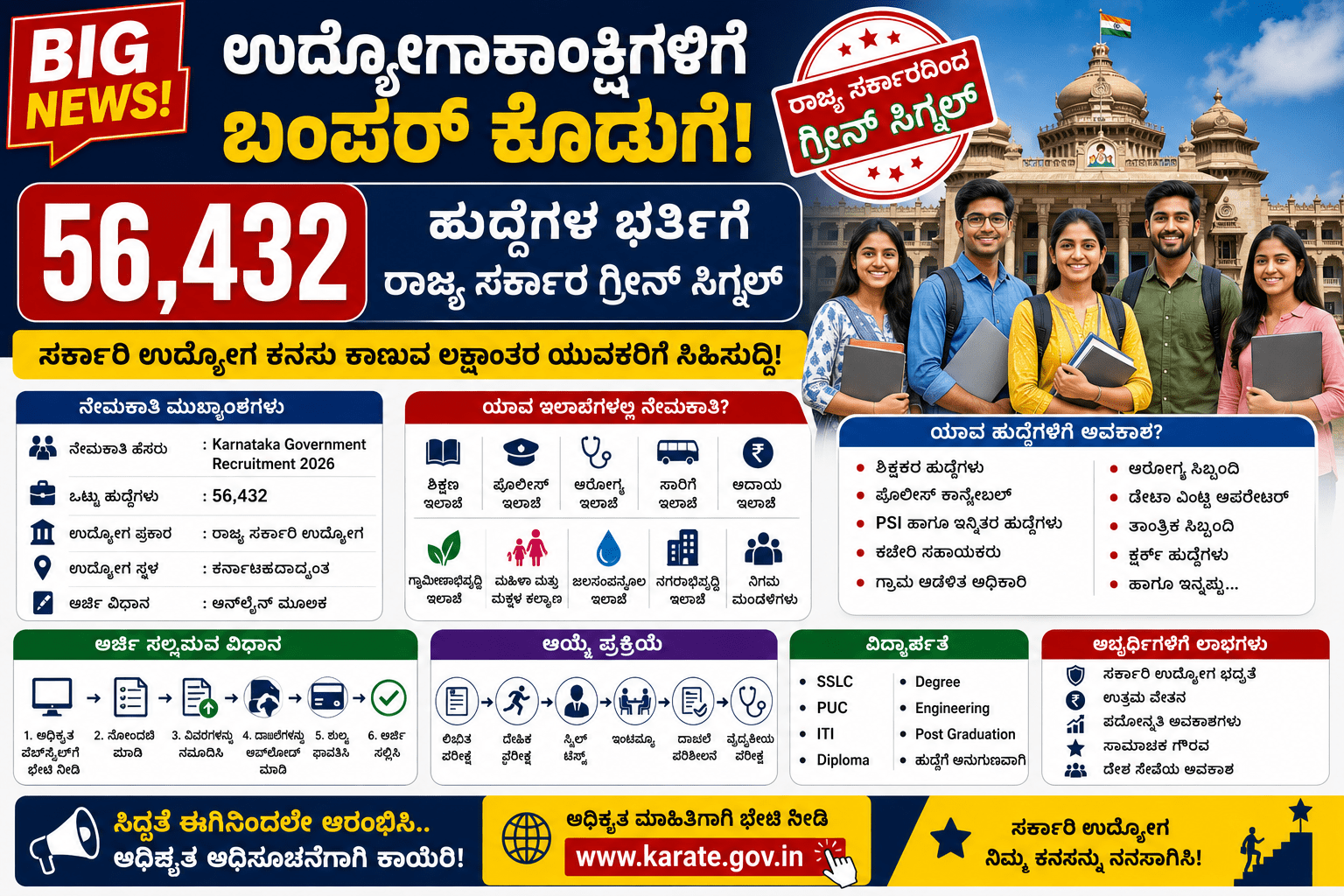 Karnataka Government Recruitment 2026