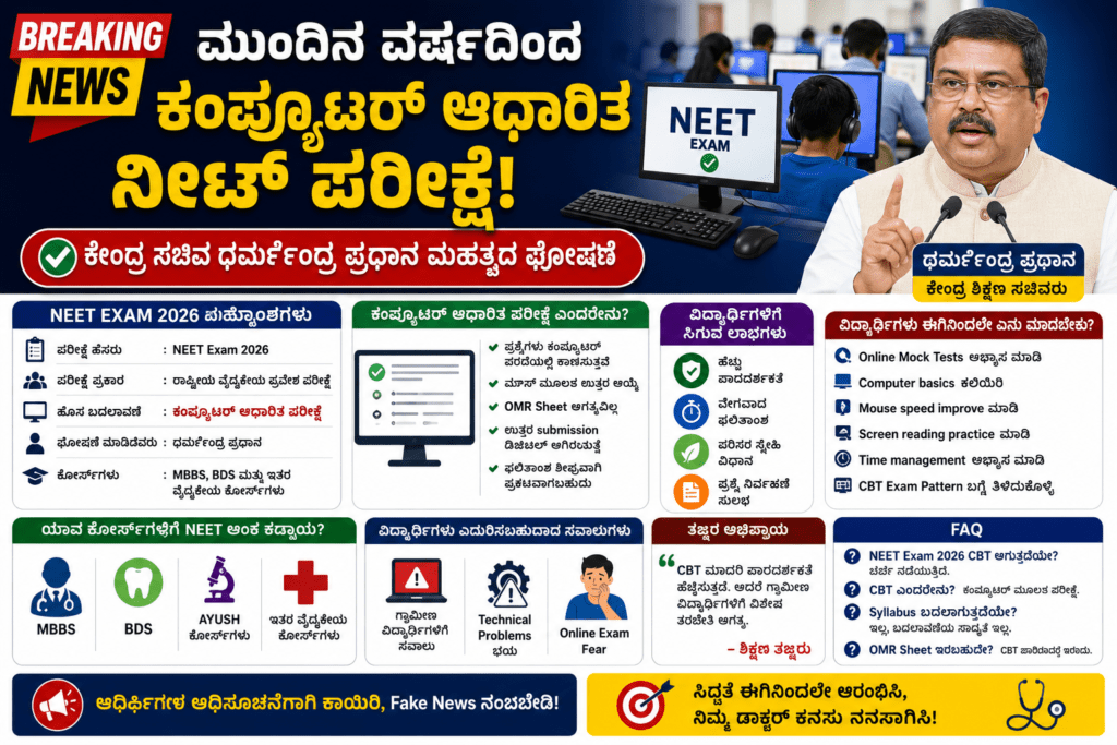 NEET Exam 2026