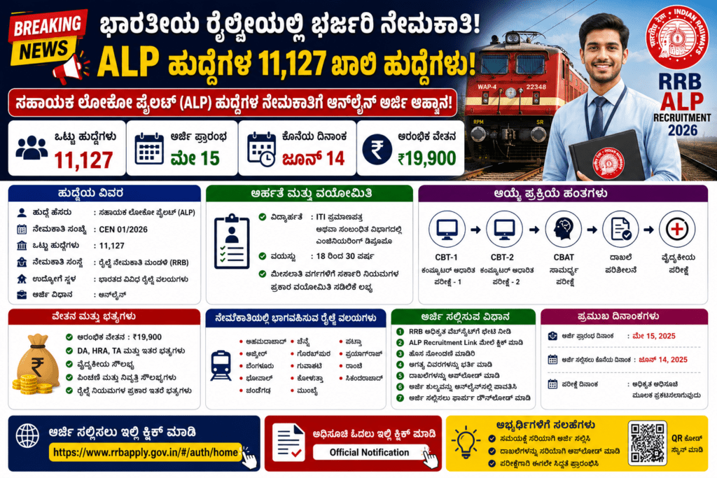 RRB ALP Recruitment 2026