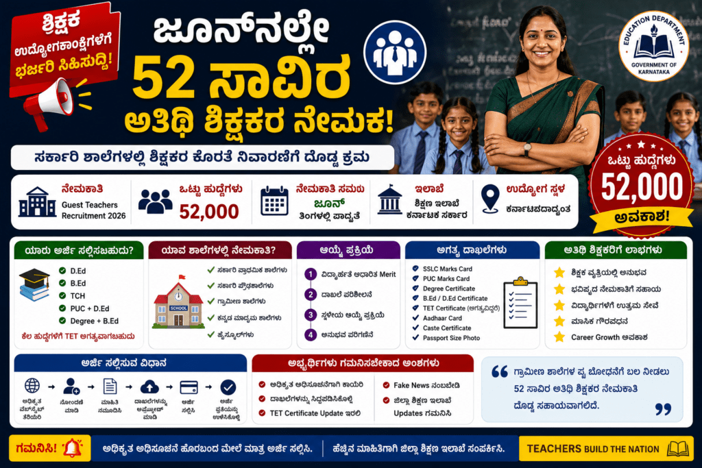Guest Teachers Recruitment 2026