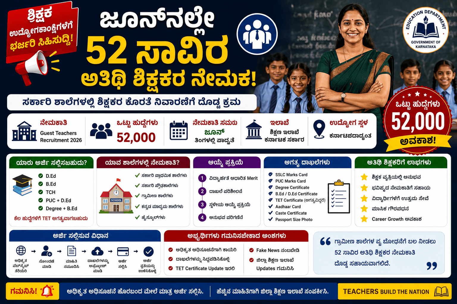 Guest Teachers Recruitment 2026