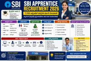 SBI Apprentice Recruitment 2026