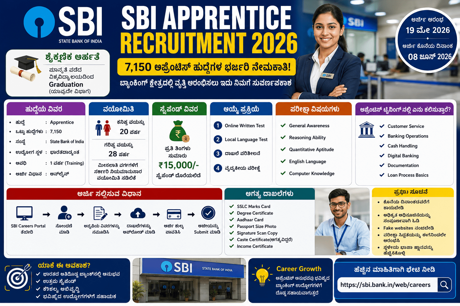 SBI Apprentice Recruitment 2026
