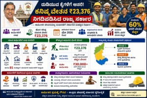 Karnataka Minimum Wages 2026