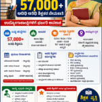 Guest Teachers Recruitment 2026: ಶಿಕ್ಷಣ ಇಲಾಖೆಯಲ್ಲಿ 57,000ಕ್ಕೂ ಅಧಿಕ ಅತಿಥಿ ಶಿಕ್ಷಕರ ನೇಮಕಾತಿ? ಉದ್ಯೋಗಾಕಾಂಕ್ಷಿಗಳಿಗೆ ಭರ್ಜರಿ ಅವಕಾಶ