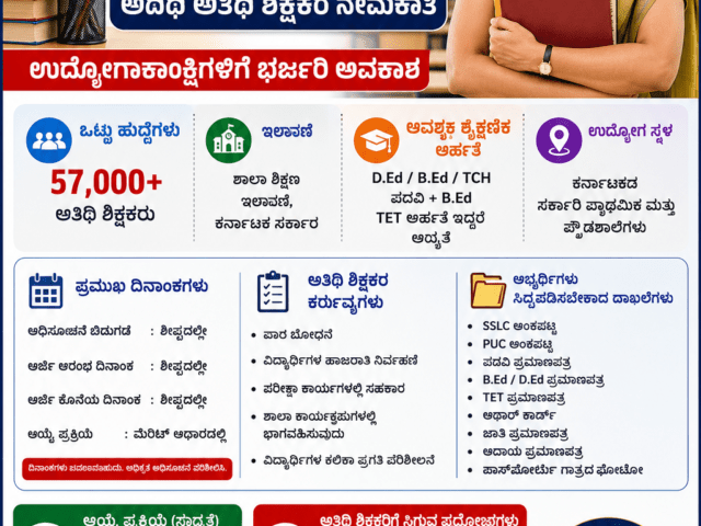 Guest Teachers Recruitment 2026: ಶಿಕ್ಷಣ ಇಲಾಖೆಯಲ್ಲಿ 57,000ಕ್ಕೂ ಅಧಿಕ ಅತಿಥಿ ಶಿಕ್ಷಕರ ನೇಮಕಾತಿ? ಉದ್ಯೋಗಾಕಾಂಕ್ಷಿಗಳಿಗೆ ಭರ್ಜರಿ ಅವಕಾಶ