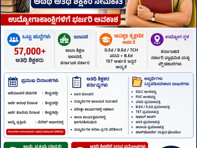 Guest Teachers Recruitment 2026: ಶಿಕ್ಷಣ ಇಲಾಖೆಯಲ್ಲಿ 57,000ಕ್ಕೂ ಅಧಿಕ ಅತಿಥಿ ಶಿಕ್ಷಕರ ನೇಮಕಾತಿ? ಉದ್ಯೋಗಾಕಾಂಕ್ಷಿಗಳಿಗೆ ಭರ್ಜರಿ ಅವಕಾಶ