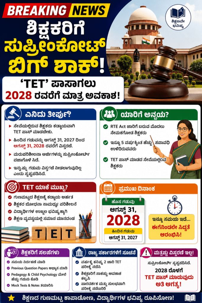 TET Deadline 2028