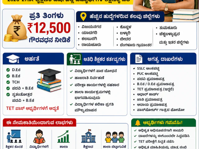 Guest Teachers Recruitment 2026: 9,730 ಅತಿಥಿ ಶಿಕ್ಷಕರ ನೇಮಕಾತಿಗೆ ರಾಜ್ಯ ಸರ್ಕಾರ ಅನುಮತಿ! ಶಿಕ್ಷಕ ಅಭ್ಯರ್ಥಿಗಳಿಗೆ ಭರ್ಜರಿ ಅವಕಾಶ