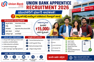 Union Bank Apprentice Recruitment 2026