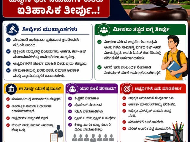 BIG NEWS: Supreme Court Recruitment Rules Judgment-ಸರ್ಕಾರಿ ಉದ್ಯೋಗಾಕಾಂಕ್ಷಿಗಳಿಗೆ ಸುಪ್ರೀಂಕೋರ್ಟ್ ಬಿಗ್ ಶಾಕ್! ನೇಮಕಾತಿ ನಿಯಮಗಳ ಬಗ್ಗೆ ಐತಿಹಾಸಿಕ ತೀರ್ಪು – ಅಭ್ಯರ್ಥಿಗಳು ತಿಳಿಯಲೇಬೇಕಾದ ಸಂಪೂರ್ಣ ಮಾಹಿತಿ