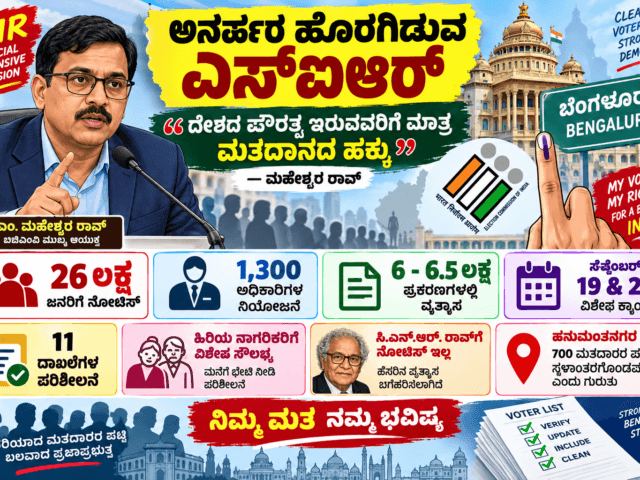 ಅನರ್ಹರ ಹೊರಗಿಡುವ ಎಸ್‌ಐಆರ್: ದೇಶದ ಪೌರತ್ವ ಇರುವವರಿಗೆ ಮಾತ್ರ ಮತದಾನದ ಹಕ್ಕು — ಮಹೇಶ್ವರ ರಾವ್