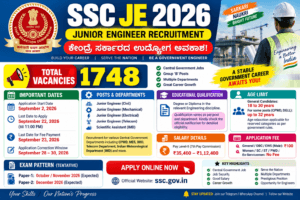 SSC JE ನೇಮಕಾತಿ 2026: 1748 ಹುದ್ದೆಗಳಿಗೆ ಅರ್ಜಿ ಆಹ್ವಾನ