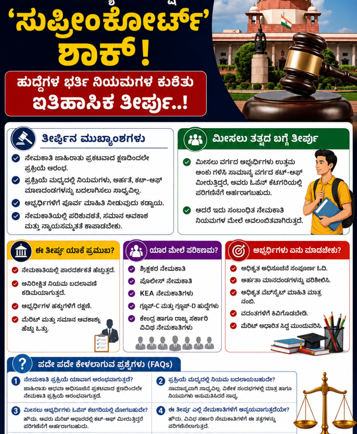 Supreme Court Recruitment Rules Judgment