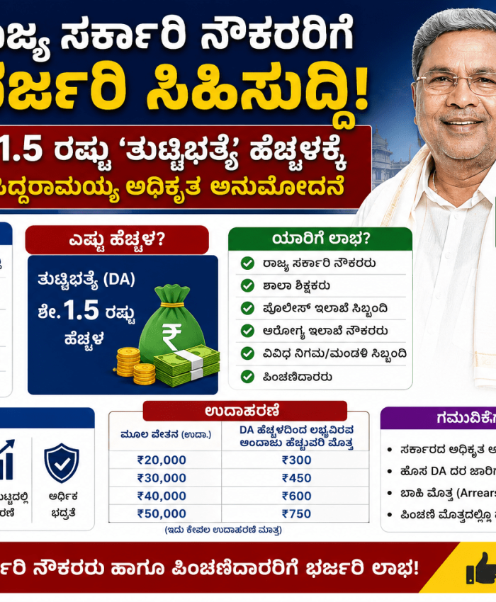 Government Employees DA Hike 2026: ರಾಜ್ಯ ಸರ್ಕಾರಿ ನೌಕರರಿಗೆ ಭರ್ಜರಿ ಸಿಹಿಸುದ್ದಿ! ಶೇ.1.5 ತುಟ್ಟಿಭತ್ಯೆ ಹೆಚ್ಚಳಕ್ಕೆ CM ಸಿದ್ದರಾಮಯ್ಯ ಅಧಿಕೃತ ಅನುಮೋದನೆ