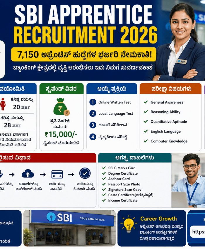 SBI Apprentice Recruitment 2026