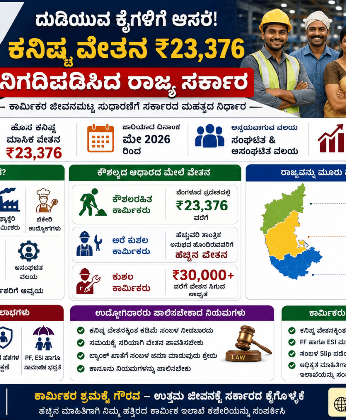 Karnataka Minimum Wages 2026: ಕಾರ್ಮಿಕರಿಗೆ ಭರ್ಜರಿ ಸಿಹಿಸುದ್ದಿ! ಕನಿಷ್ಠ ವೇತನ ₹23,376ಕ್ಕೆ ಹೆಚ್ಚಿಸಿದ ರಾಜ್ಯ ಸರ್ಕಾರ