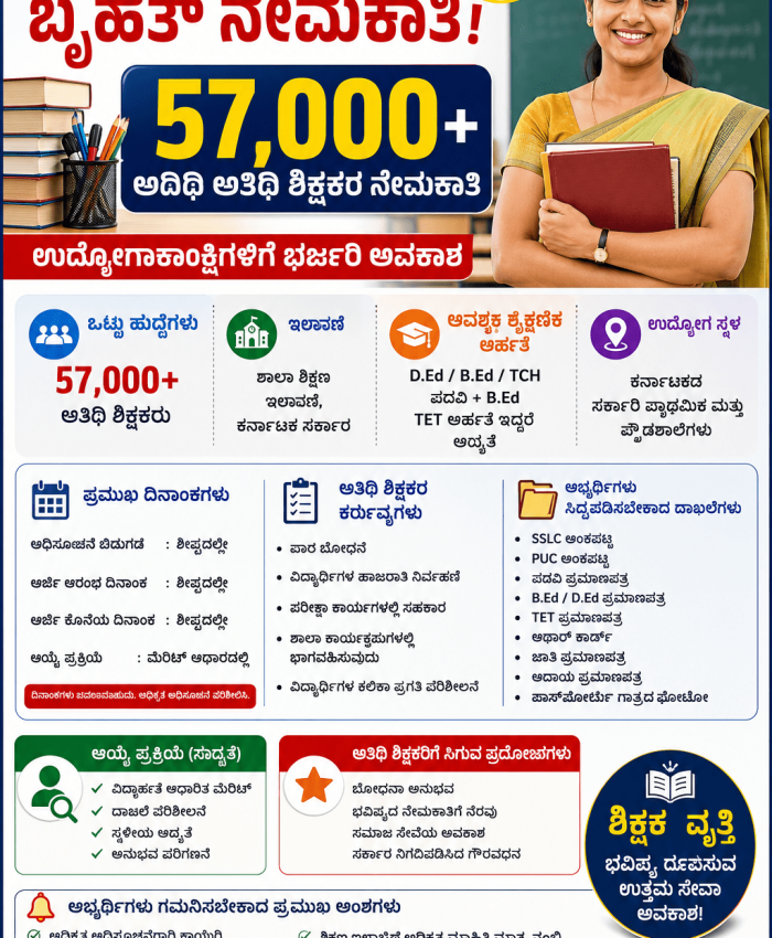 Guest Teachers Recruitment 2026: ಶಿಕ್ಷಣ ಇಲಾಖೆಯಲ್ಲಿ 57,000ಕ್ಕೂ ಅಧಿಕ ಅತಿಥಿ ಶಿಕ್ಷಕರ ನೇಮಕಾತಿ? ಉದ್ಯೋಗಾಕಾಂಕ್ಷಿಗಳಿಗೆ ಭರ್ಜರಿ ಅವಕಾಶ