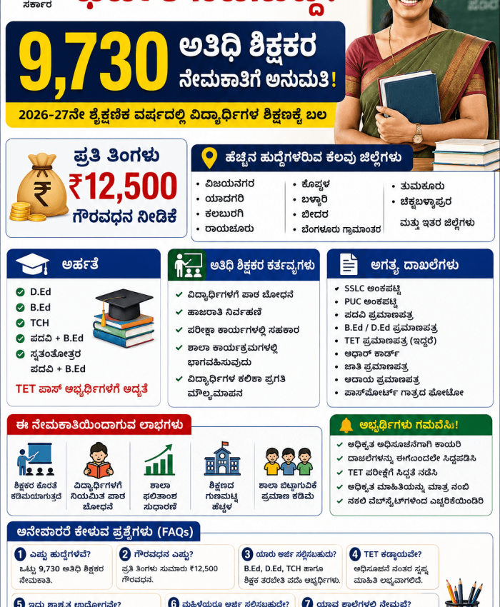 Guest Teachers Recruitment 2026: 9,730 ಅತಿಥಿ ಶಿಕ್ಷಕರ ನೇಮಕಾತಿಗೆ ರಾಜ್ಯ ಸರ್ಕಾರ ಅನುಮತಿ! ಶಿಕ್ಷಕ ಅಭ್ಯರ್ಥಿಗಳಿಗೆ ಭರ್ಜರಿ ಅವಕಾಶ